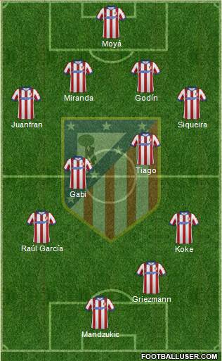 C. Atlético Madrid S.A.D. Formation 2015