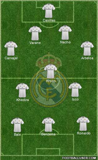Real Madrid C.F. Formation 2015