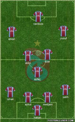 Trabzonspor Formation 2015