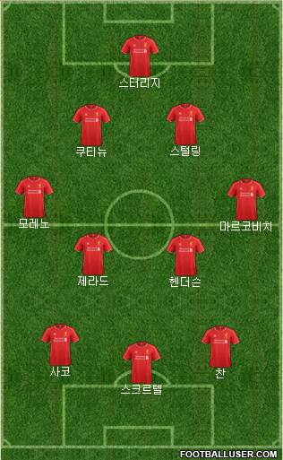 Liverpool Formation 2015