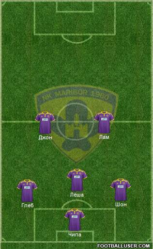 NK Maribor Formation 2015