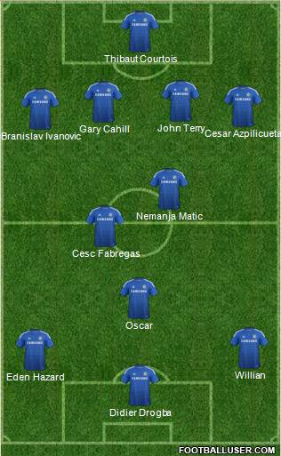 Chelsea Formation 2015