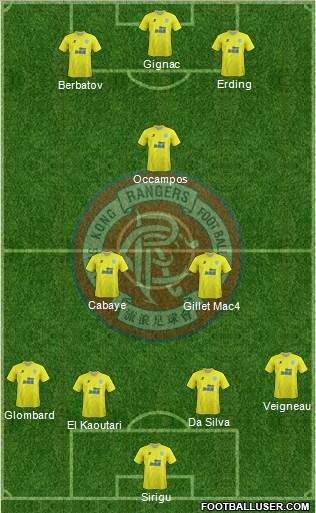 Hong Kong Rangers Football Club Formation 2015