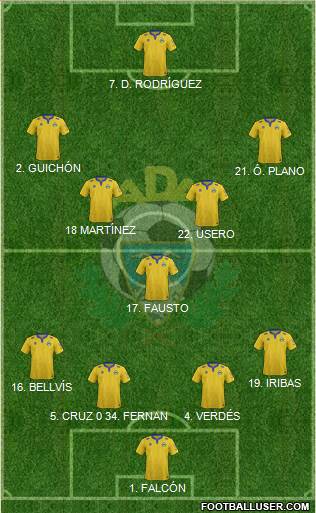 A.D. Alcorcón Formation 2015