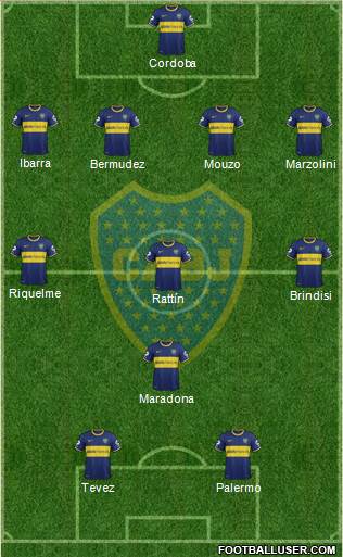Boca Juniors Formation 2015