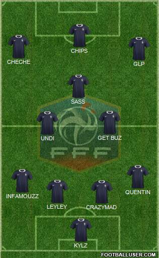 France Formation 2015