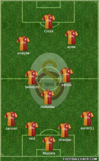 Galatasaray SK Formation 2015