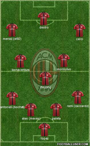 A.C. Milan Formation 2015
