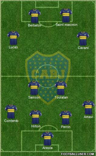 Boca Juniors Formation 2015