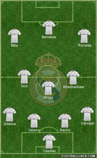 Real Madrid C.F. Formation 2015