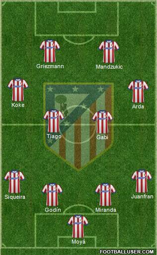 C. Atlético Madrid S.A.D. Formation 2015