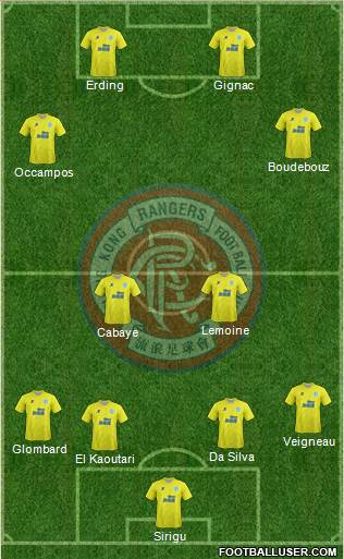Hong Kong Rangers Football Club Formation 2015