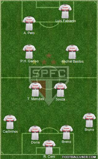São Paulo FC Formation 2015