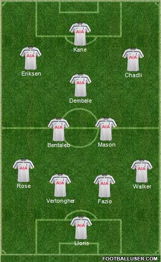 Tottenham Hotspur Formation 2015