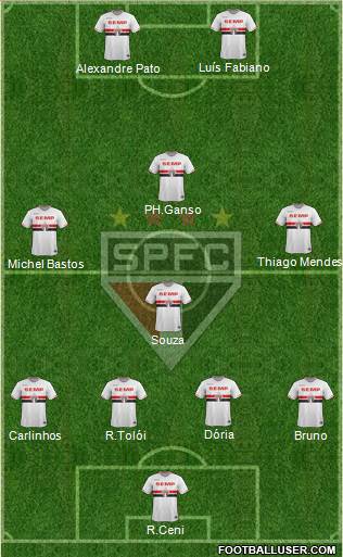 São Paulo FC Formation 2015