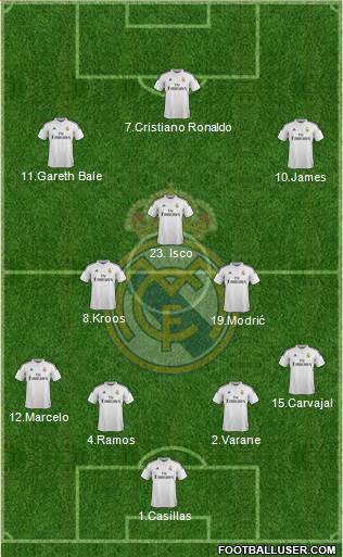 Real Madrid C.F. Formation 2015