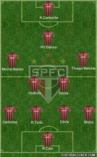 São Paulo FC Formation 2015
