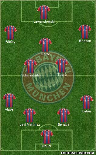 FC Bayern München Formation 2015