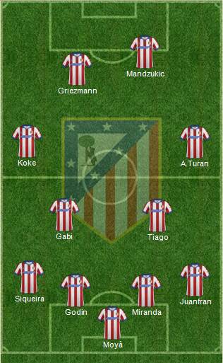 Atlético Madrid B Formation 2015