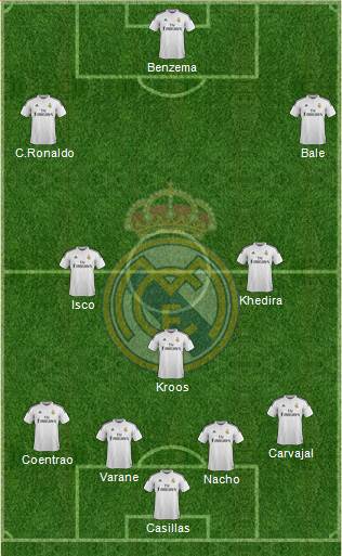 Real Madrid C.F. Formation 2015