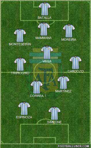 Argentina Formation 2015