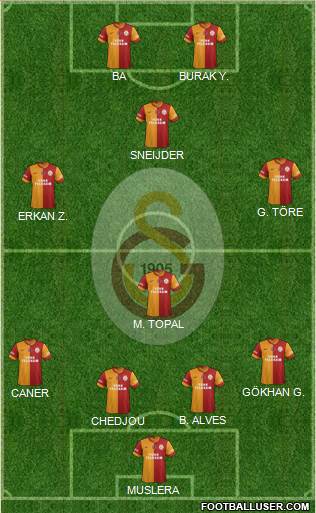 Galatasaray SK Formation 2015