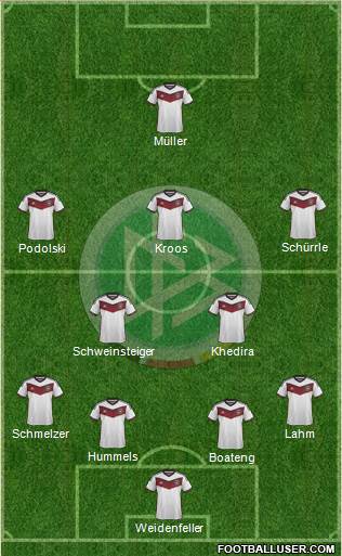 Germany Formation 2015