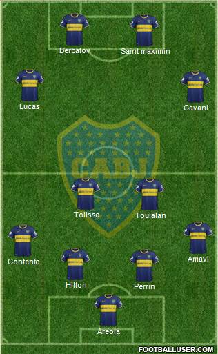 Boca Juniors Formation 2015