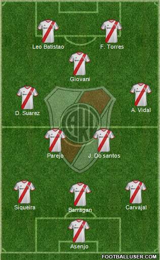 River Plate Formation 2015