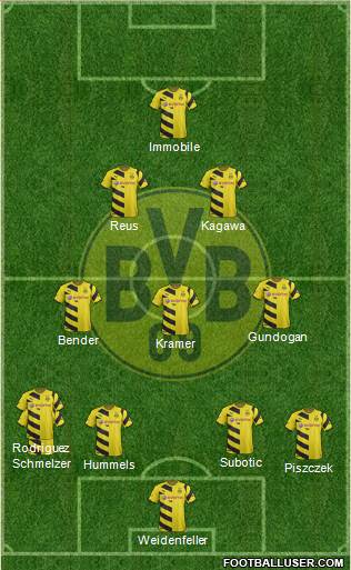 Borussia Dortmund Formation 2015