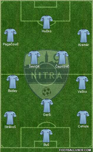 FC Nitra Formation 2015