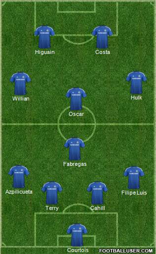 Chelsea Formation 2015