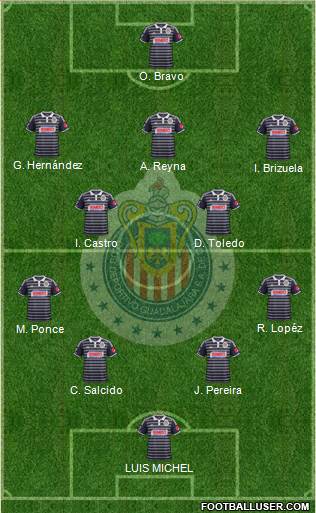 Club Guadalajara Formation 2015