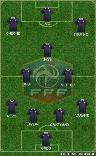 France Formation 2015