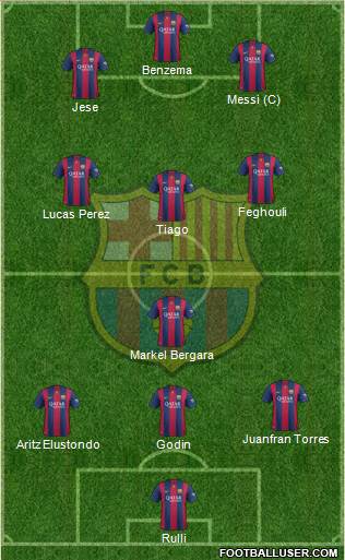 F.C. Barcelona Formation 2015