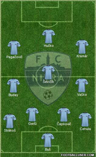 FC Nitra Formation 2015