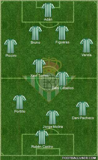 Real Betis B., S.A.D. Formation 2015