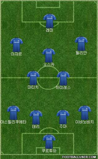 Chelsea Formation 2015