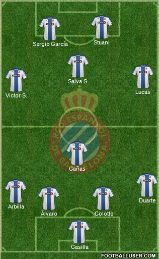 R.C.D. Espanyol de Barcelona S.A.D. Formation 2015