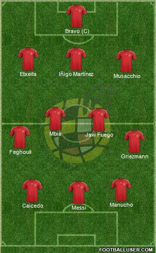 Spain Formation 2015