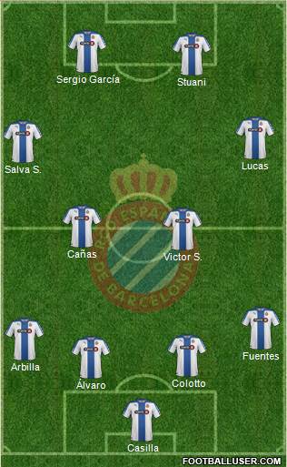 R.C.D. Espanyol de Barcelona S.A.D. Formation 2015
