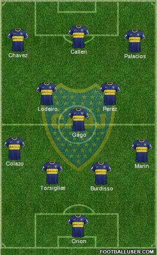 Boca Juniors Formation 2015