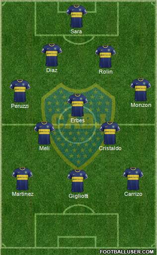 Boca Juniors Formation 2015