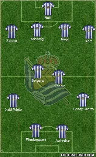 Real Sociedad S.A.D. Formation 2015