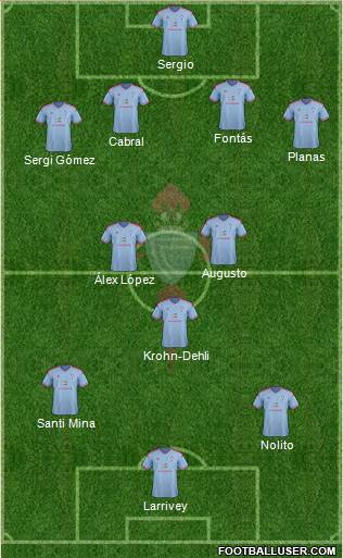 R.C. Celta S.A.D. Formation 2015