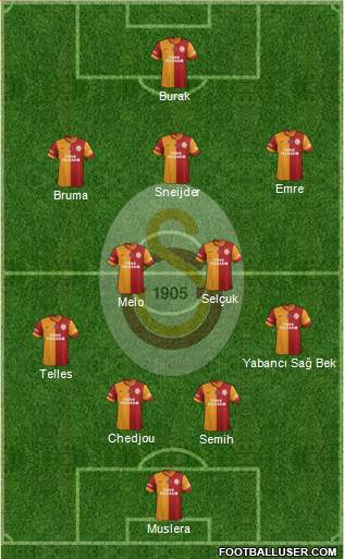 Galatasaray SK Formation 2015