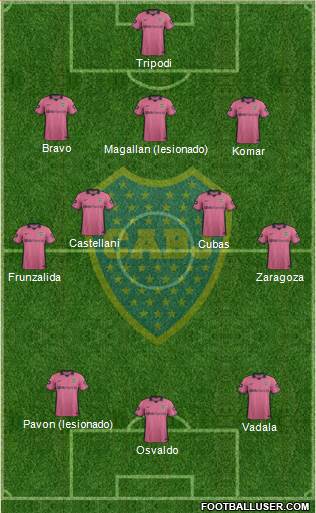 Boca Juniors Formation 2015