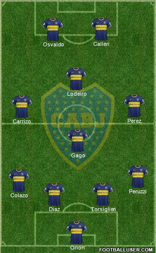 Boca Juniors Formation 2015