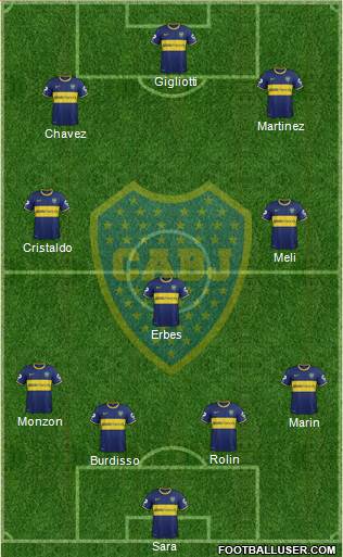 Boca Juniors Formation 2015