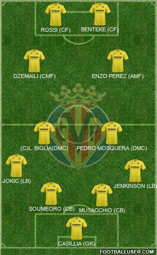 Villarreal C.F., S.A.D. Formation 2015